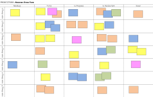 скрам доска (scrum board)