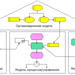 Механизм интеграции