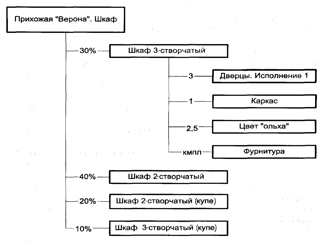 Пример плановой спецификации