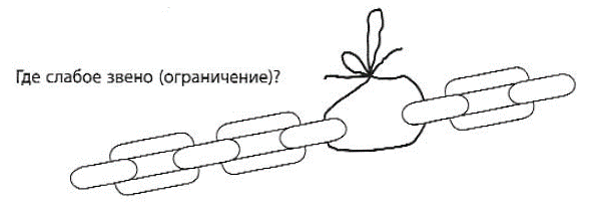 теория ограничений слабое звено